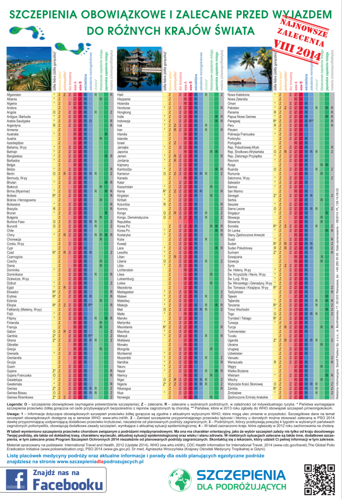 Lista zalecanych szczepień w poszczególnych państwach